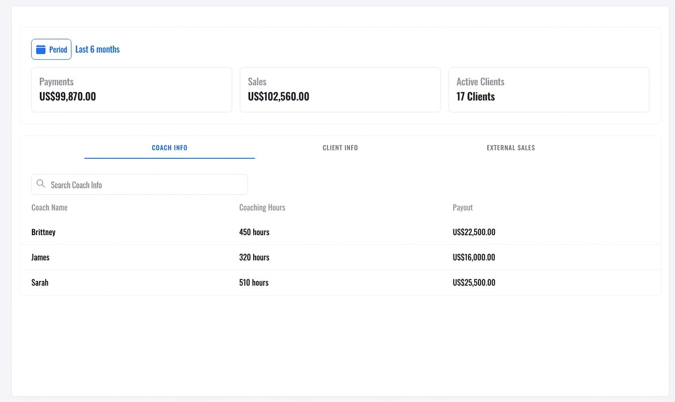 Business dashboard showing payments, sales, active clients, and coach performance metrics